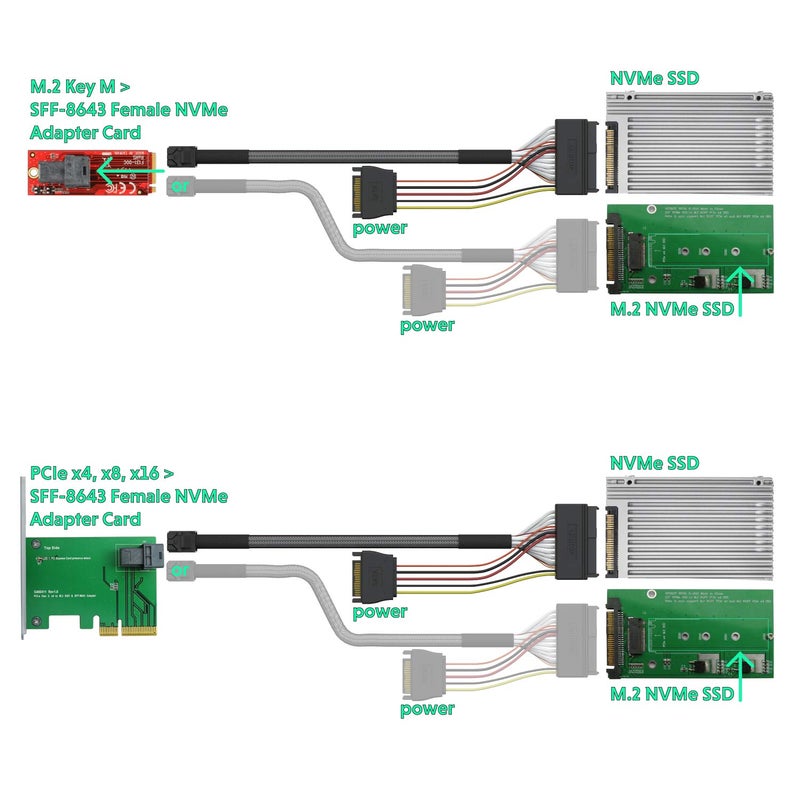 LINKUP - Internal 16G U.2 Cable (85Î© 85ohm PCIe Gen 4 Mini SAS HD to U.2/SFF-8643 to SFF-8639 Cable) with SATA Power - 0.6 Meters/2 feet - Image 2